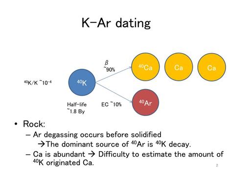 make the best samples for the k/ar dating method